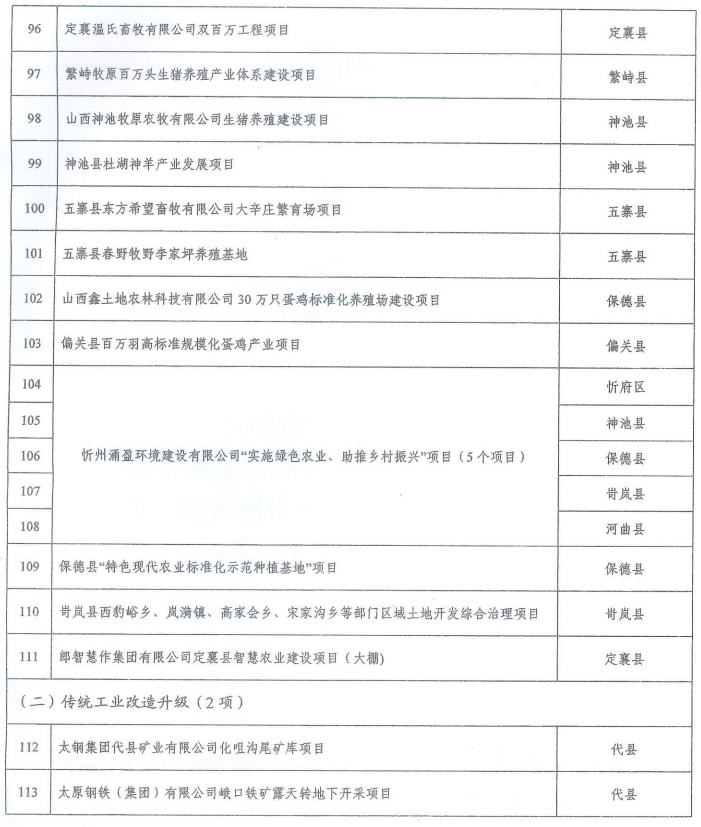 第2295页