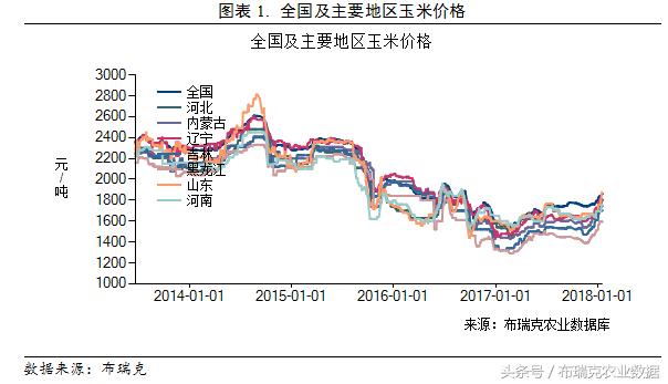 玉米产业最新动态，新闻、观点与行业趋势