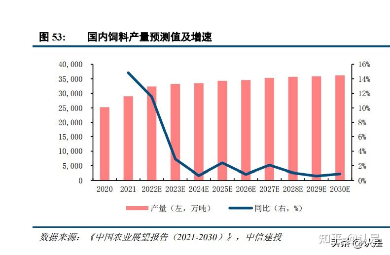 养殖行业最新动态，发展趋势与观点论述，行业新闻速递