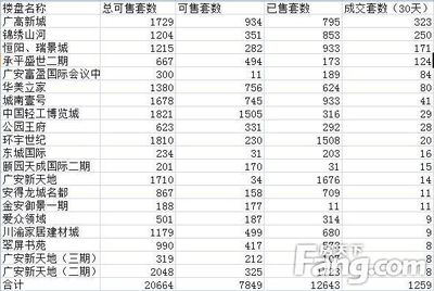 广安市最新房价概览及分析