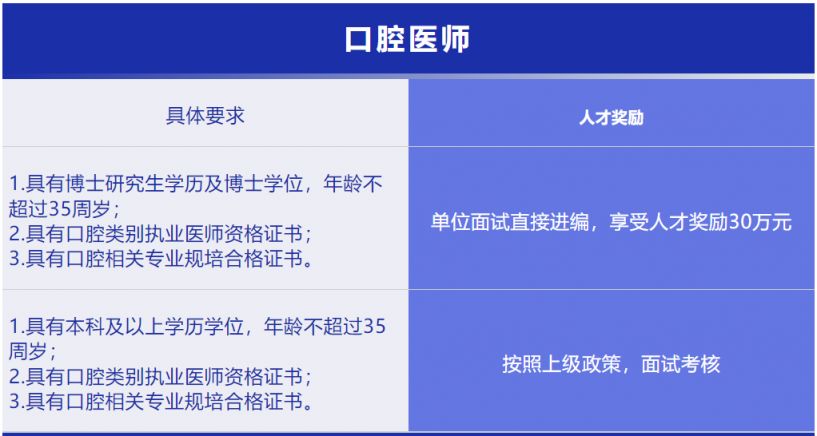 上海超声医生最新招聘及应聘指南