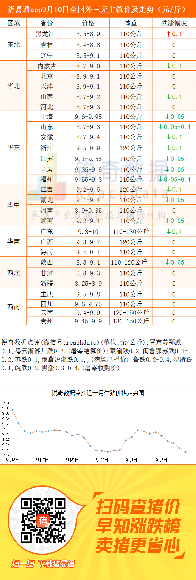 黑龙江最新生猪价格解析与趋势预测报告