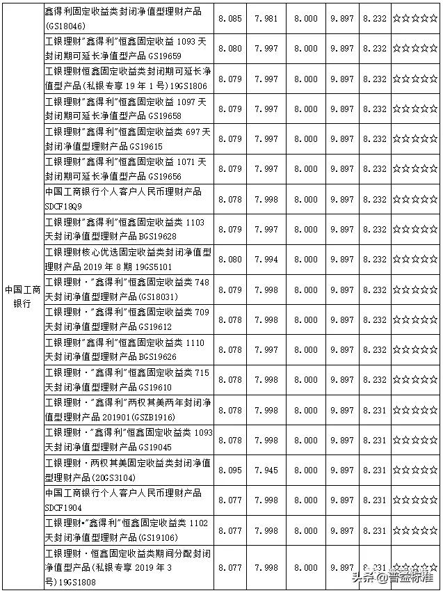 理财产品最新净值与心灵之旅，自然美景的启示