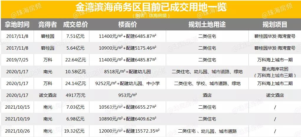 海南金湾最新房价探析，市场走势与个人观点观察