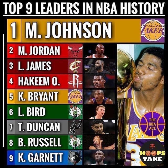 NBA现役三双排名及篮球特色小店的探索