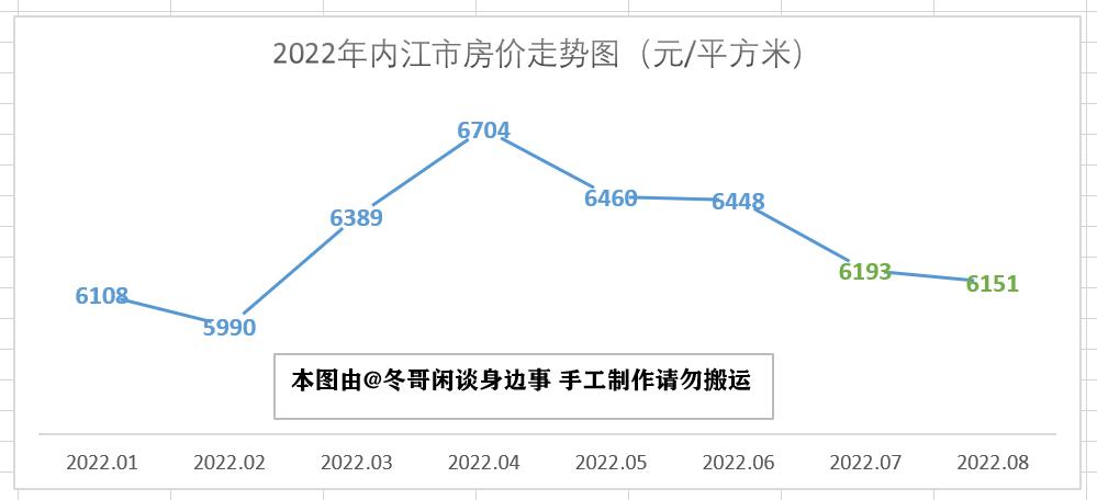 第2250页