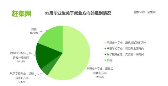 北京赶集网最新招聘，变化带来自信，学习铸就未来职场之路