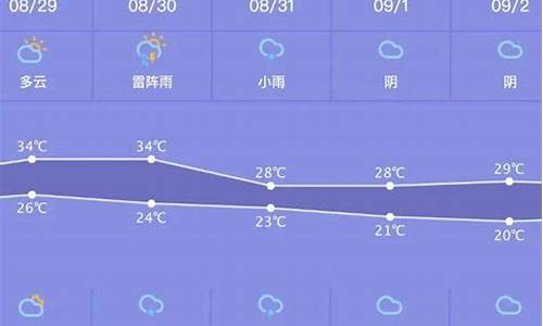 怀远最新天气预报,怀远最新天气预报获取指南