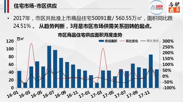 肥西县房价最新报价及市场趋势解读，洞悉当下房地产市场动态