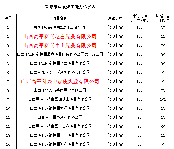 高平沟底煤矿最新动态更新，最新消息汇总