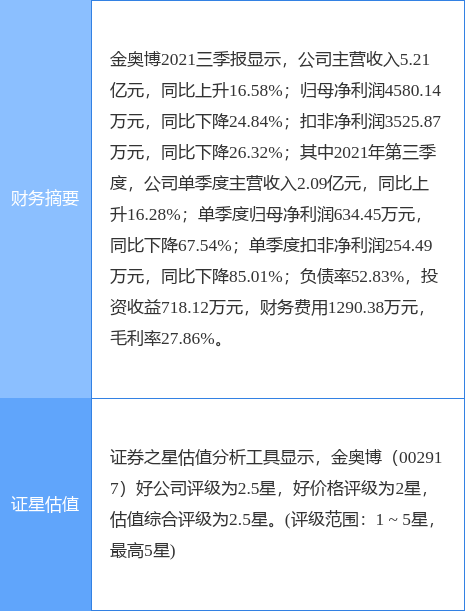 金奥博股票最新动态解析，全面观点阐述与深度分析