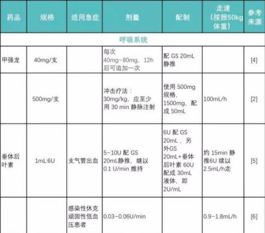 抢救药品目录最新版，背景、进展与地位的全面解读