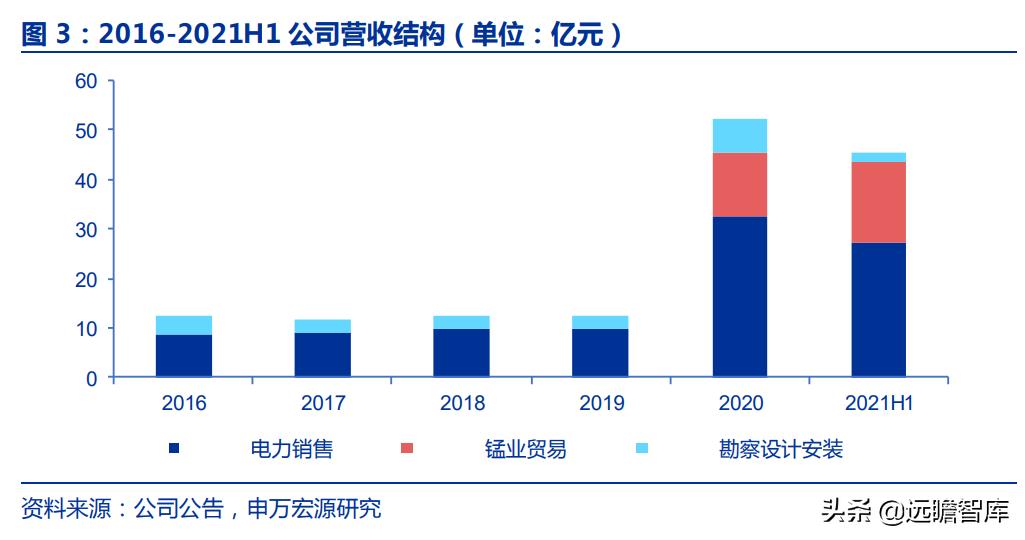 国家电网混改最新动态及步骤指南
