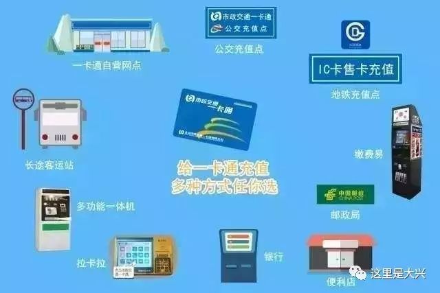 共享一卡通最新动态，革新出行与生活！