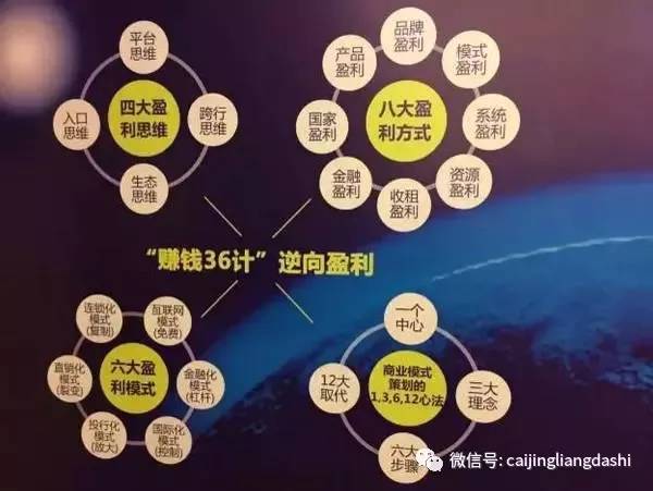 探索未来财富增长之路，最新赚钱方式大揭秘！