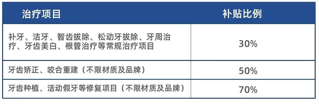 国家种植牙价格调整最新消息，全方位解读与应对步骤指南