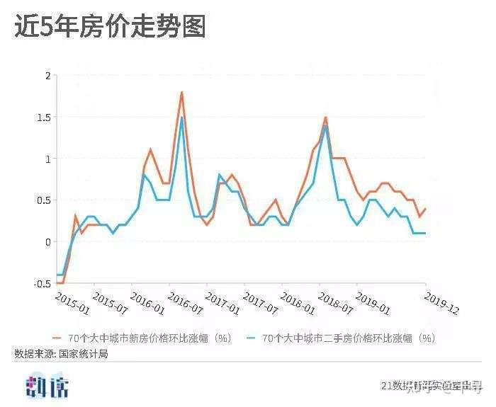 民和最新房价概览，最新动态与市场趋势分析