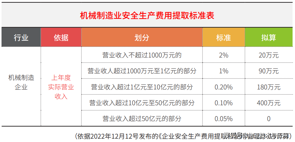 澳门四肖八码期期准免费公开？,安全设计方案评估_ZRS85.214可穿戴设备版