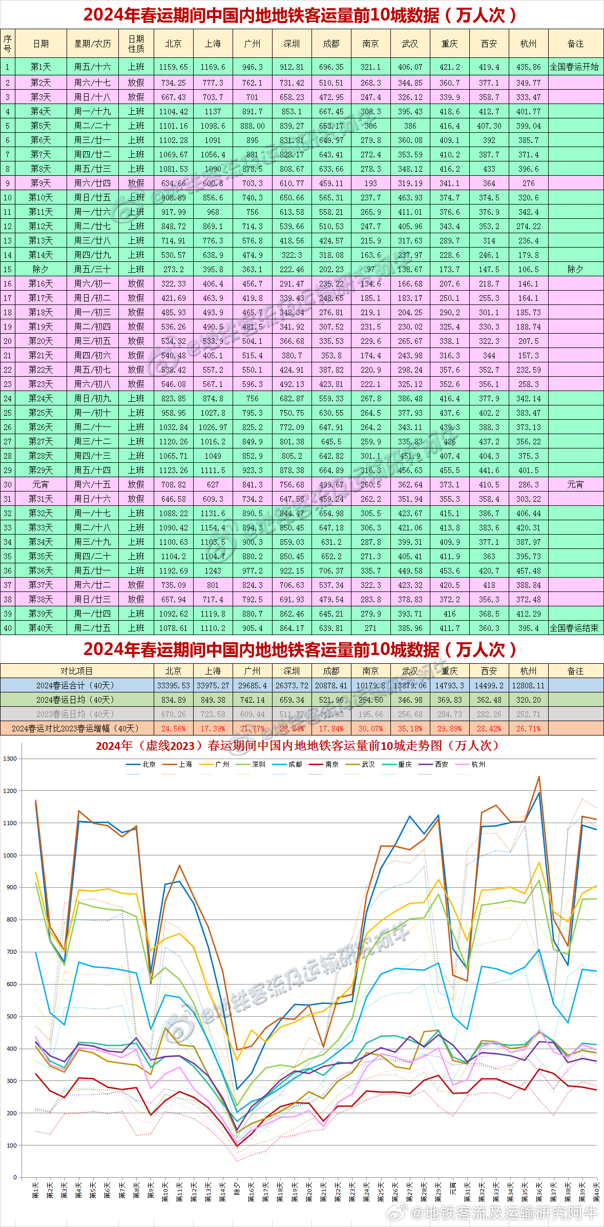 新澳2024开奖结果查询今天,精细化方案决策_MCP13.597竞技版