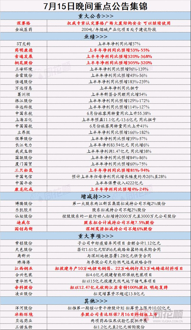 正版资料免费公开大全手机版优势,解答配置方案_ZXR77.962漏出版