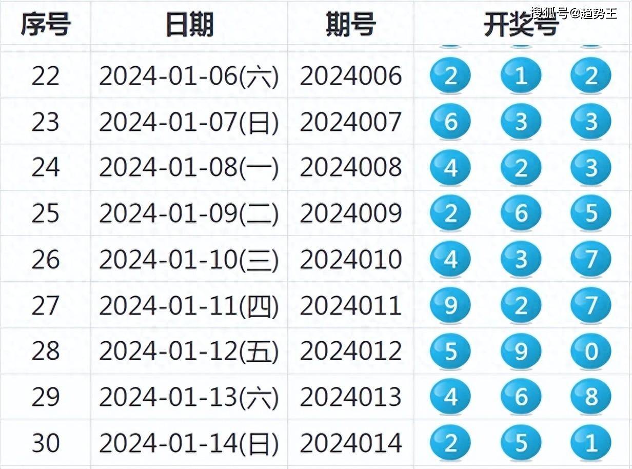 2024新奥历史开奖记录查询表格,实用性解读策略_ZSW77.168散热版