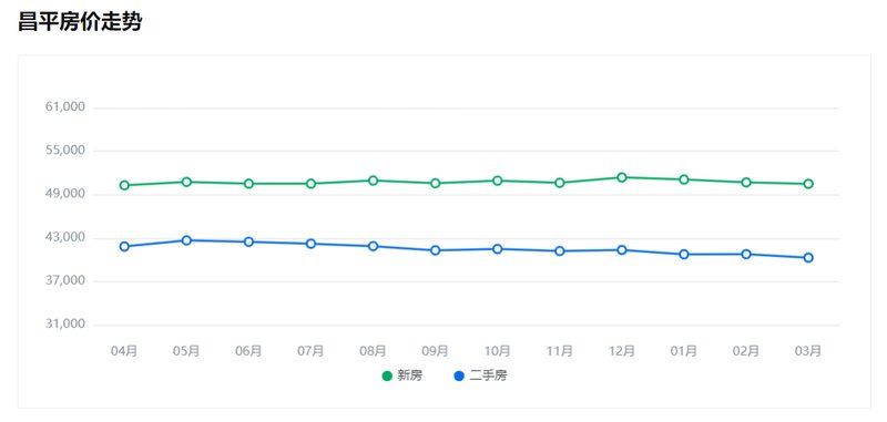 昌平房价展望，2024最新价格预测与分析