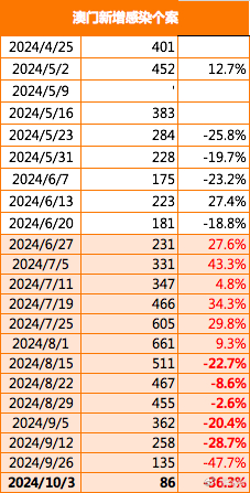2024澳门码表图片,实地数据验证_OGQ77.531零售版