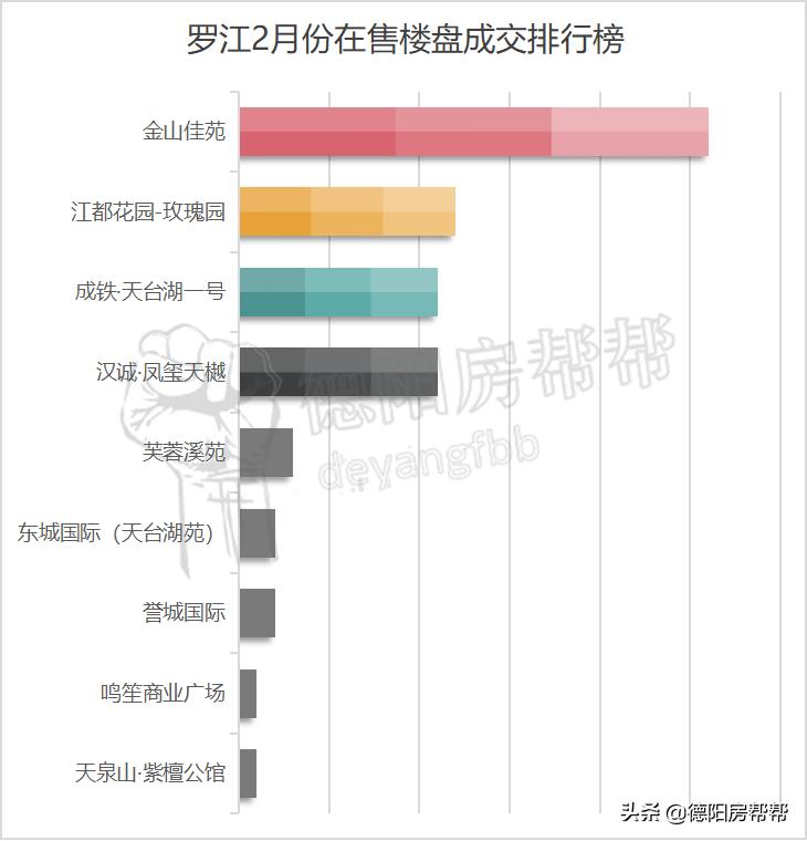 什邡房价走势最新消息，投资置业必备指南！