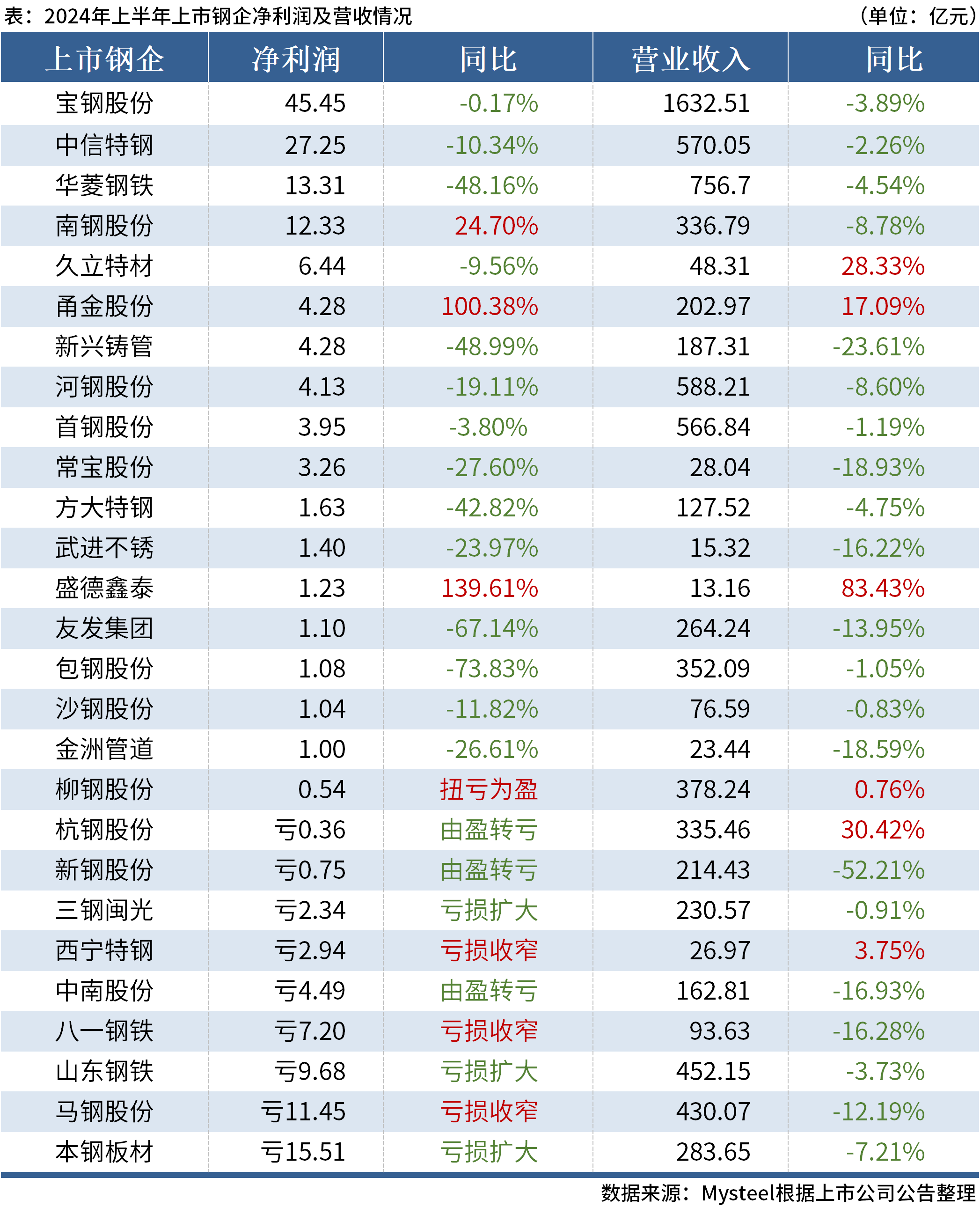 2024年正版资料免费大全最新版本,最新答案诠释说明_HWN77.538掌中宝