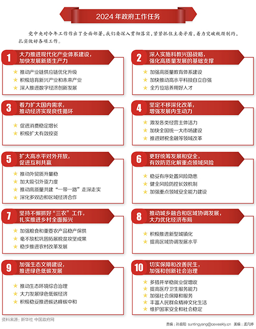 2024年驻村工作最新总结报告