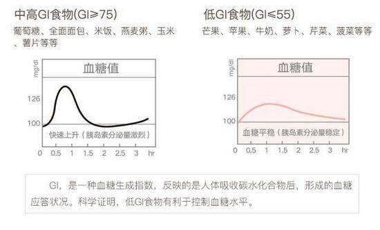 指血糖正常值最新标准概览