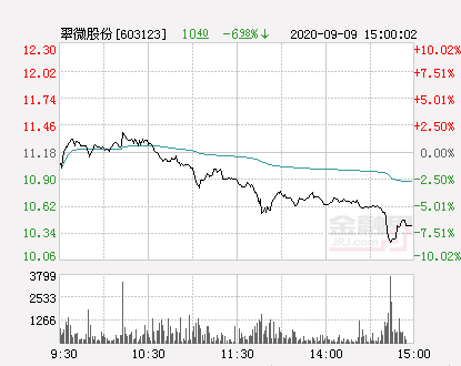 翠微股份最新动态，变化带来机遇，学习铸就自信，股市消息一览