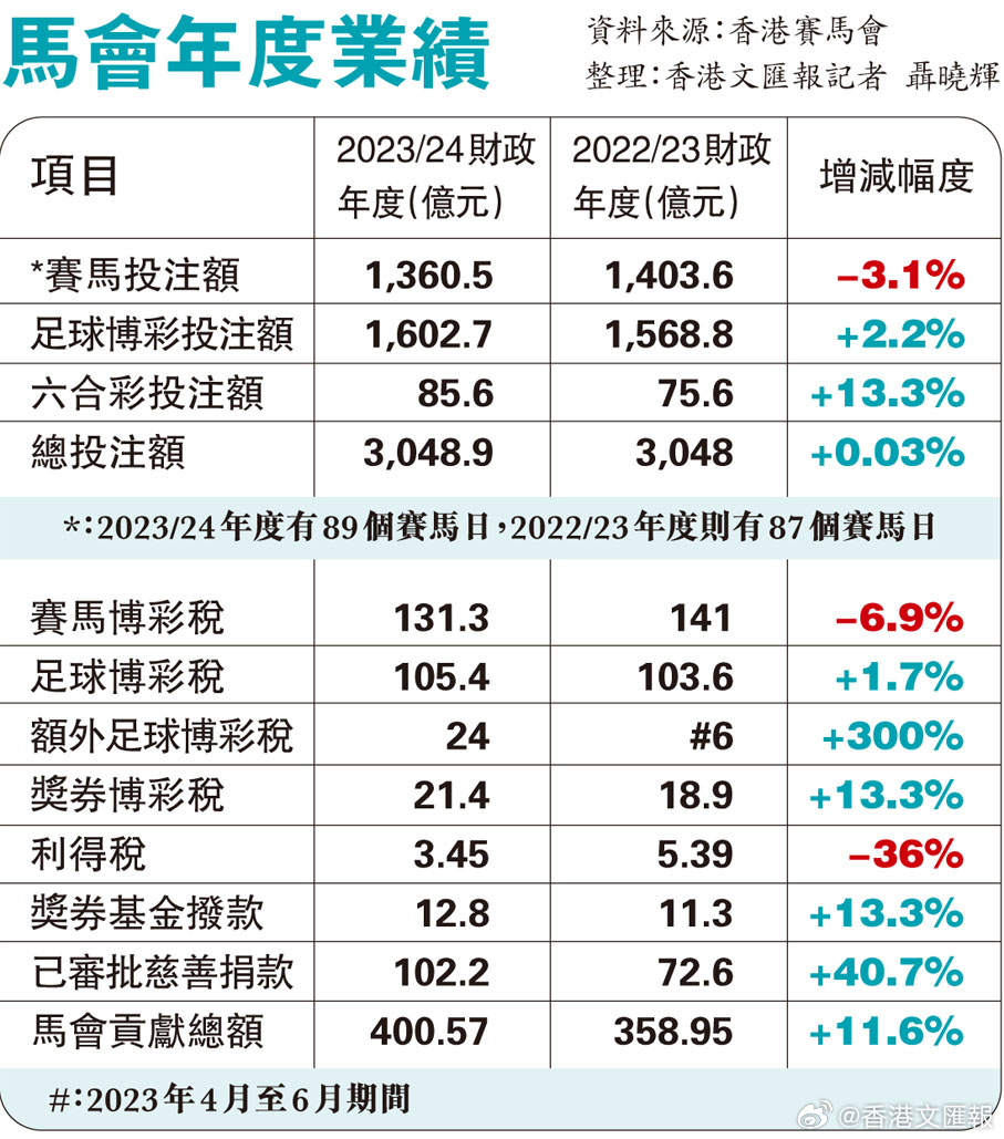 马会传真资料,详细数据解读_DIT82.614流线型版