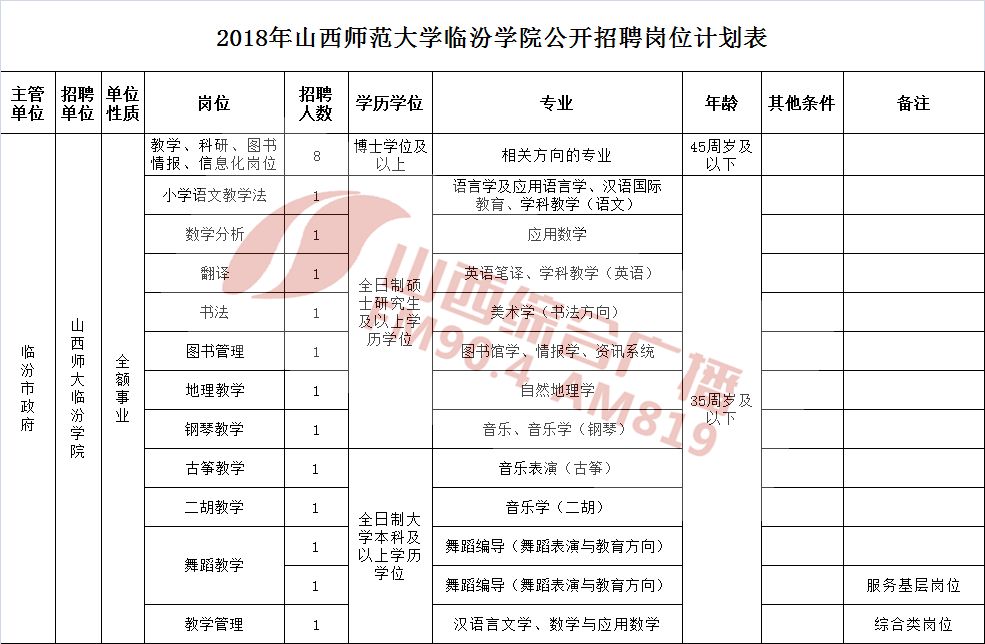 临汾最新招工信息概览