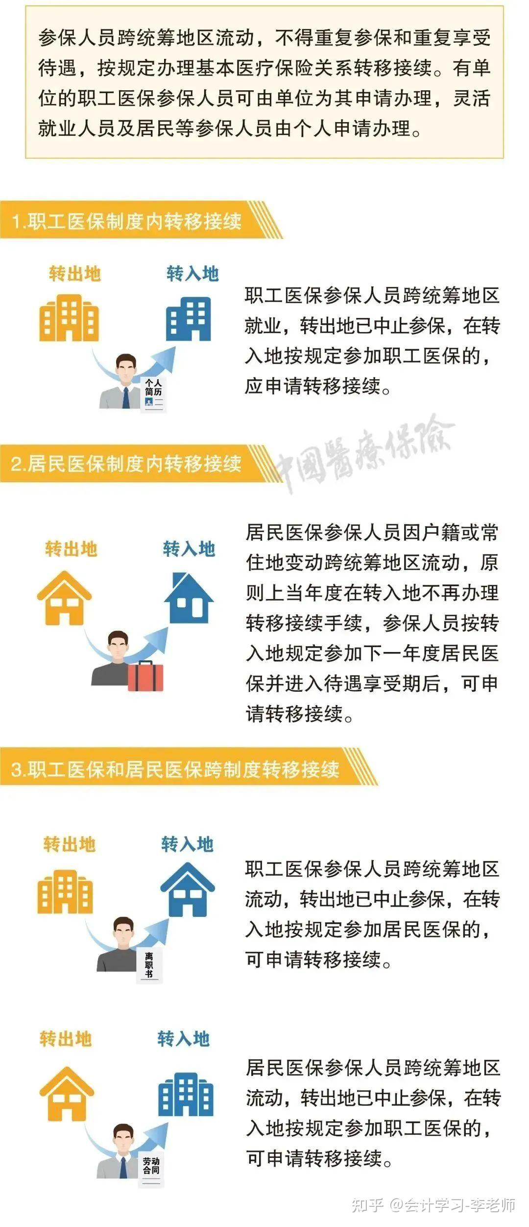 社保新规定2024年最新规定,社保新规定2024年最新规定✨你了解了吗？