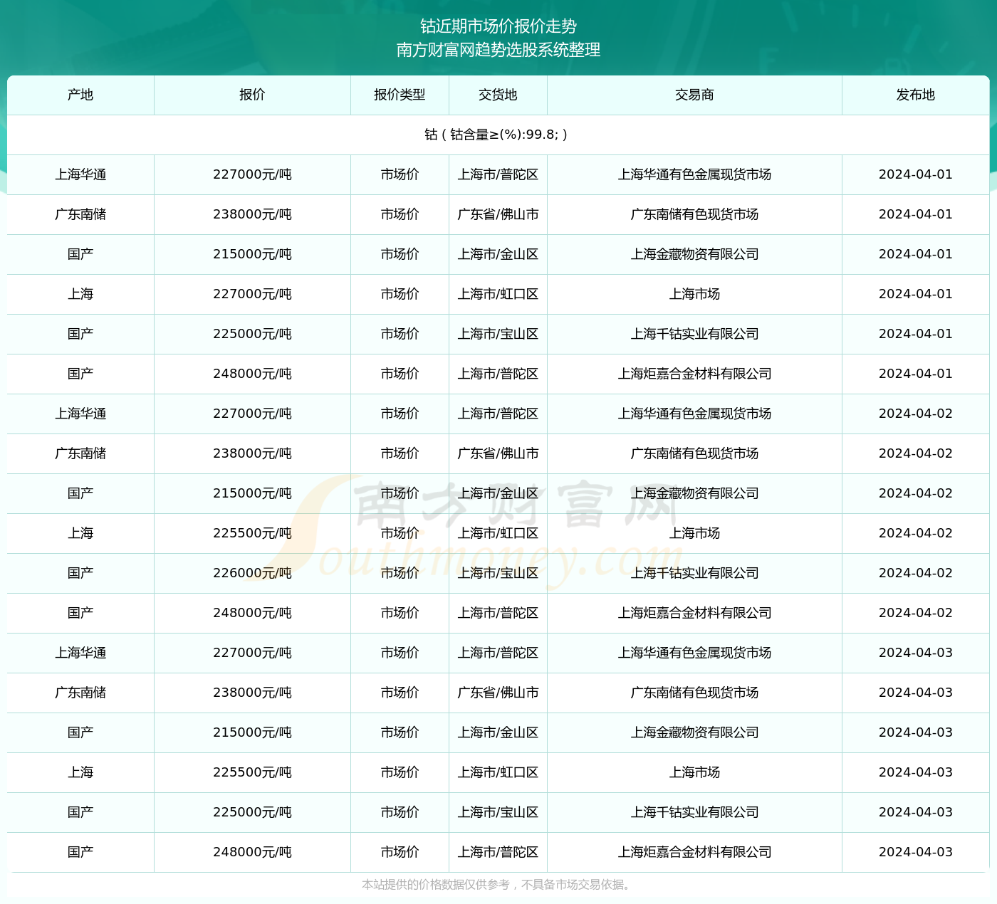 环氧地坪 第398页