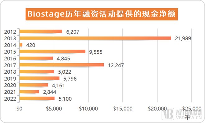 美国干细胞临床最新消息,美国干细胞临床最新消息，前沿科技引领再生医学新时代