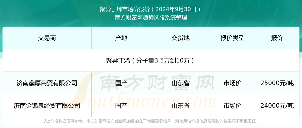 ＂2024年澳门开奖结果＂的：管理工程_程序版4.21