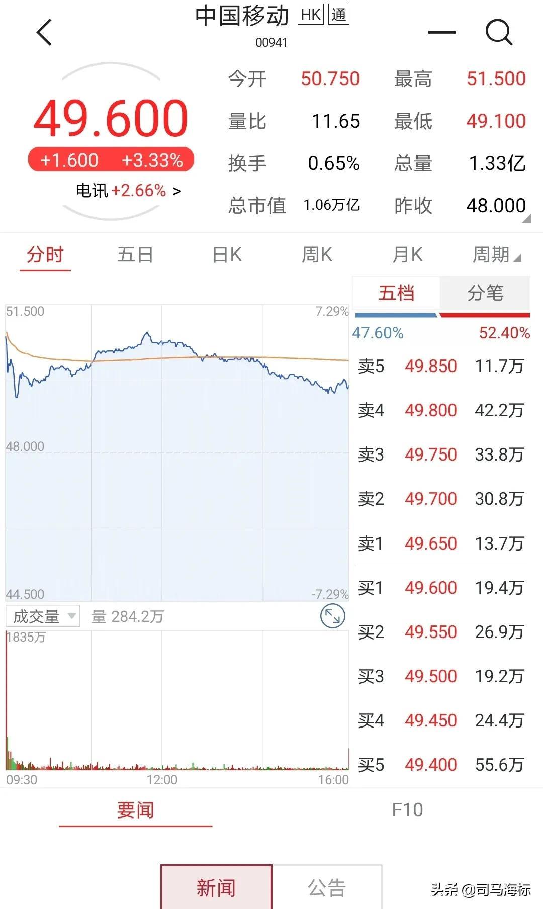 中国移动上市，探索特色小店的神秘宝藏之旅