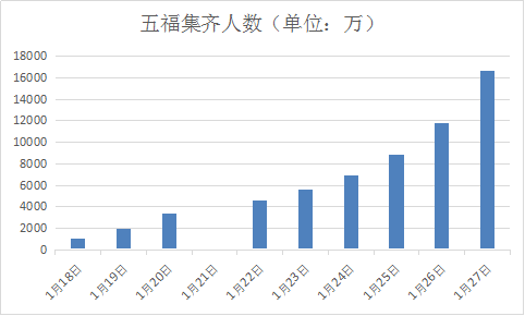 ＂4949澳门开奖现场开奖直播＂的：数据分析计划_游戏版2.10