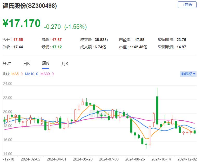 温氏集团股票行情揭秘，小巷深处的潜力股？