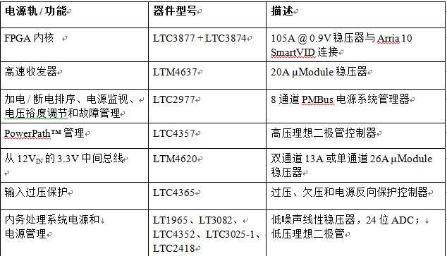 ＂企讯达二肖四码＂的：执行验证计划_家庭版8.22