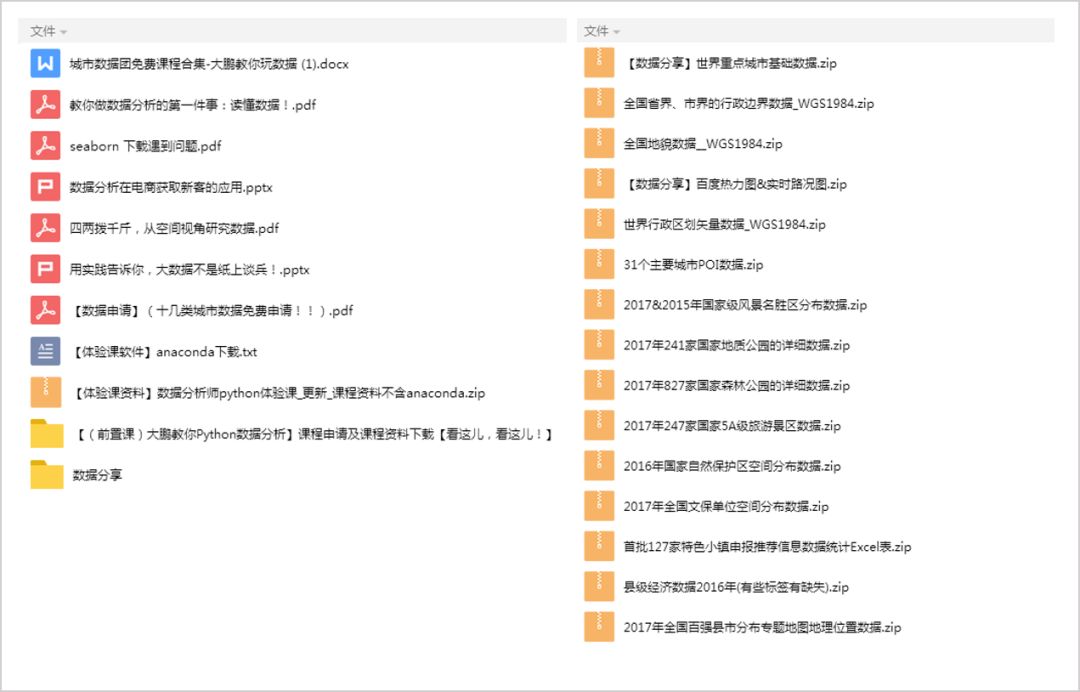 ＂内部资料和公开资料下载＂的：数据科学解析说明_旅行版3.42