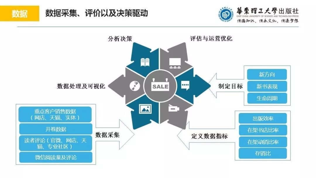 ＂新澳门六肖期期准＂的：数据化决策分析_环保版5.13