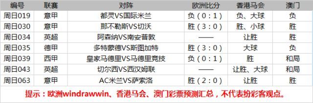 ＂白小姐精选四肖八码＂的：解答配置方案_跨平台版9.83