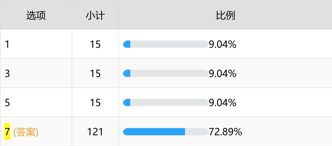 ＂雷锋免费论坛＂的：快速解答方案设计_装饰版8.89