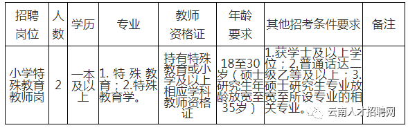 丽江招聘信息更新,丽江招聘信息更新，时代的脉搏与人才的流动