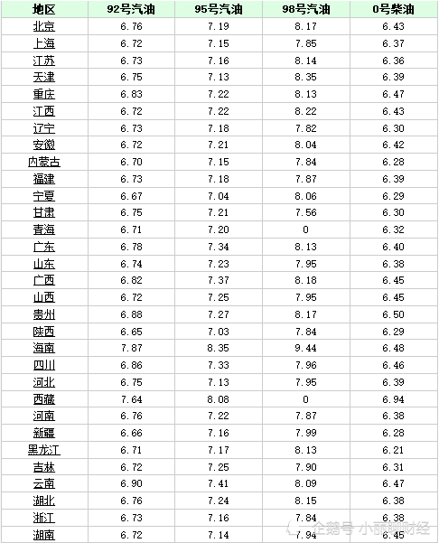 今日0号柴油价格，科技引领能源变革，智能柴油时代来临