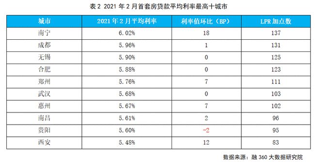 最新购房贷款利率及其背后的温馨故事探究