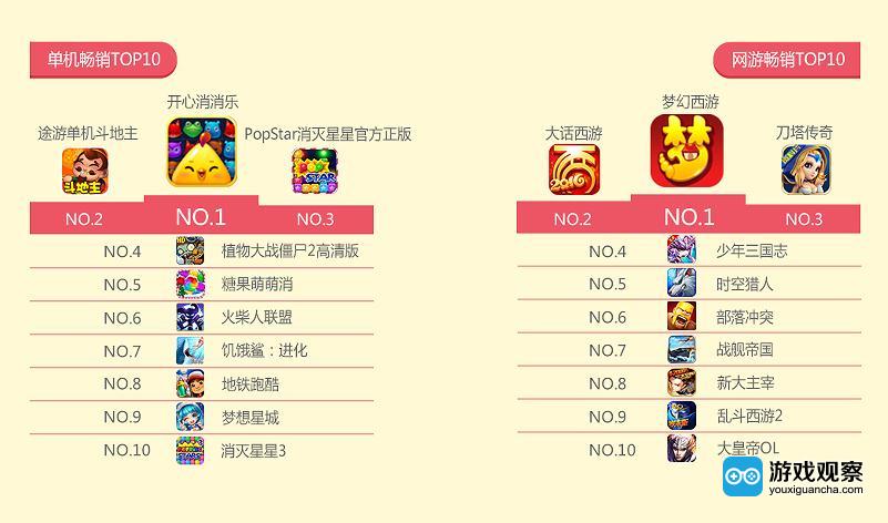 跃动指尖的竞技世界，2015年手机游戏热门排行与成长旋律